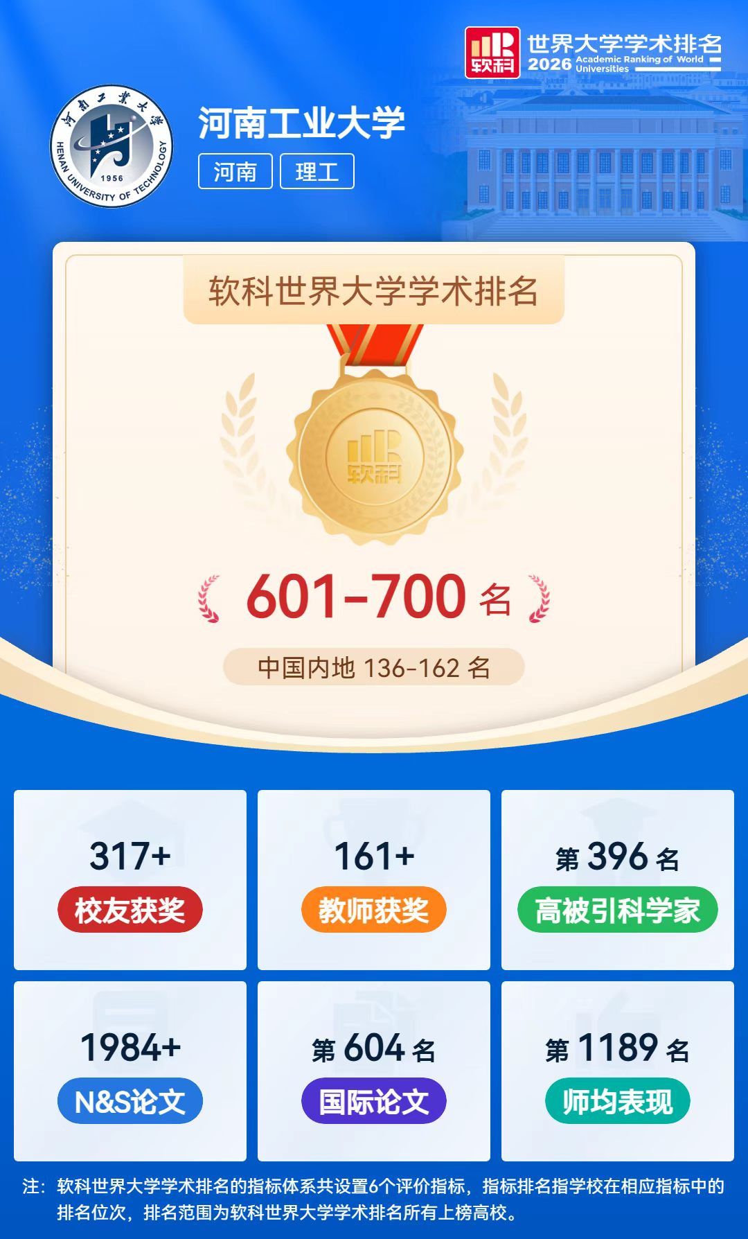 （26个学硕点，15个专硕点）
